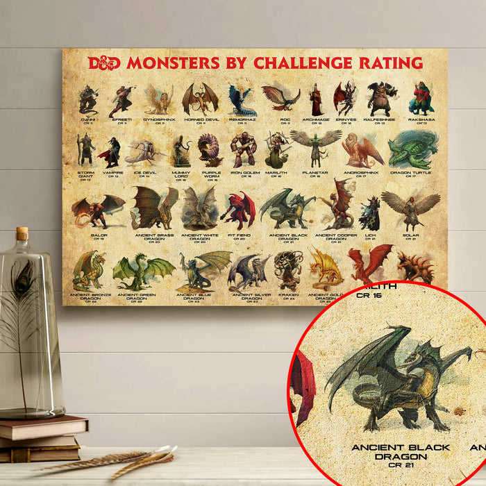 Dnd Monsters By Cr Landscape Canvas 1.5in Frame