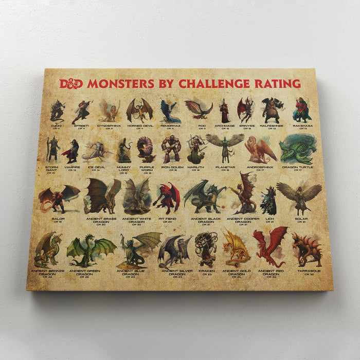 Dnd Monsters By Cr Landscape Canvas 1.5in Frame