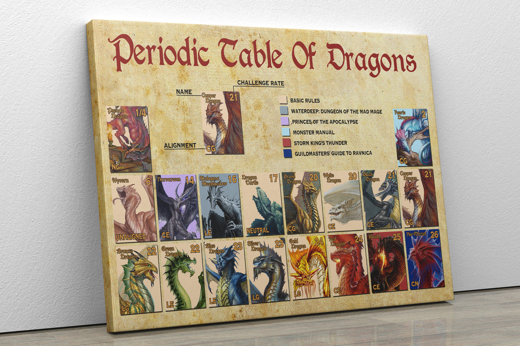 Periodic Table Of Dragons Dnd Landscape Canvas 1.5in Frame