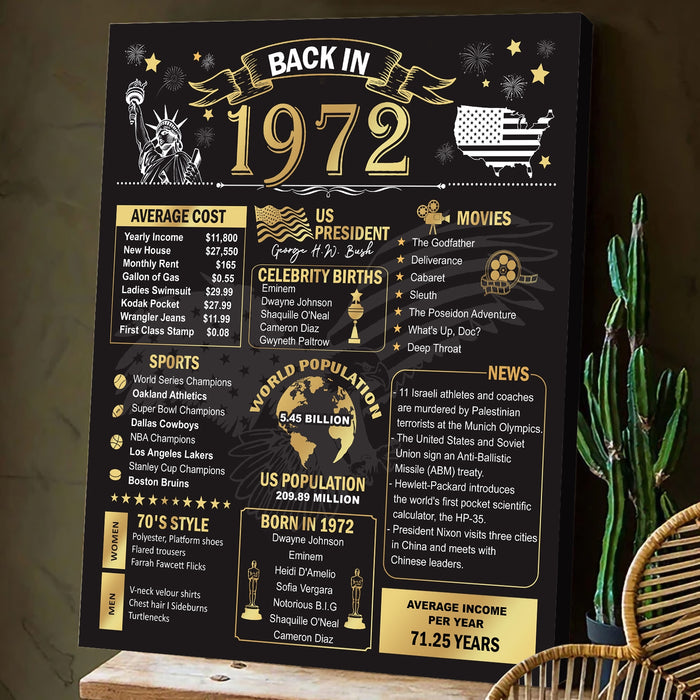 Back In 1972 Birthday Poster Canvas Decoration, 50th Birthday Gifts For Women For Men