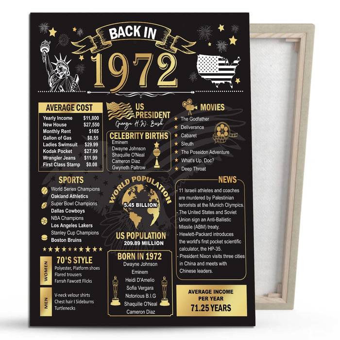 Back In 1972 Birthday Poster Canvas Decoration, 50th Birthday Gifts For Women For Men