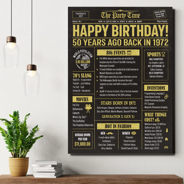50 Years Ago Back In 1972 Poster, 50th Birthday Gifts For Women For Men, 50th Birthday Decorations