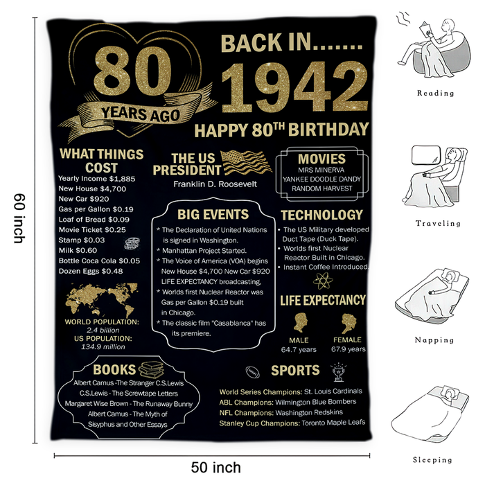 80 Years Old Back In 1942 Blanket, 80th Birthday Gifts For Men Women, Birthday Blanket For Men Woman, Birthday Blanket
