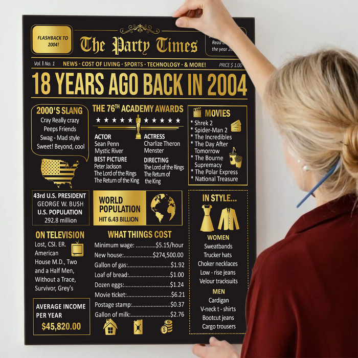 Personalized Back In 2004 Poster Canvas, 2004 The Year You Were Born Poster, 18th Birthday Decorations Gifts For Women For Men