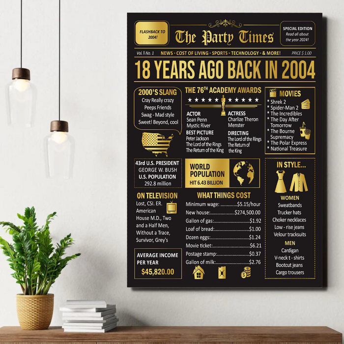 Personalized Back In 2004 Poster Canvas, 2004 The Year You Were Born Poster, 18th Birthday Decorations Gifts For Women For Men