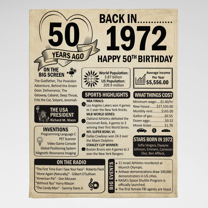 50 Years Ago Back In 1972 Blanket, 50th Birthday Gifts For Women For Men, 50th Birthday Decorations