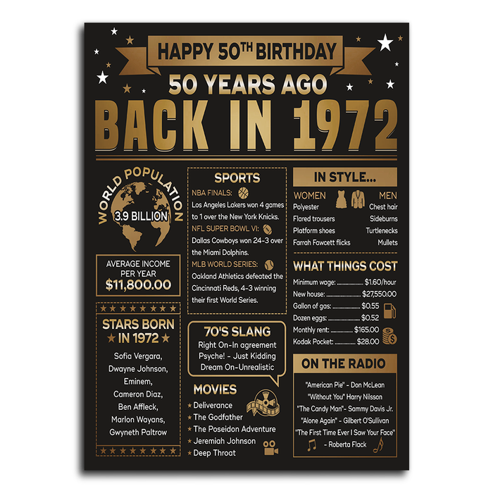 50 Years Ago Back In 1972 Poster, Happy 50th Birthday Gifts For Women For Men, 50th Birthday Decorations