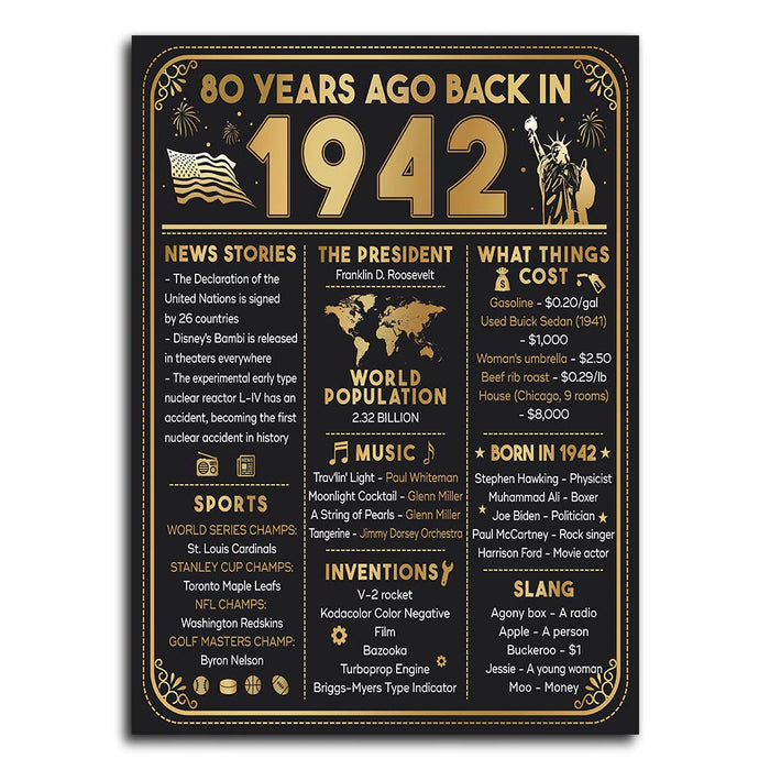 Back In 1942 80th Birthday Poster Canvas, 80th Birthday Gifts For Women