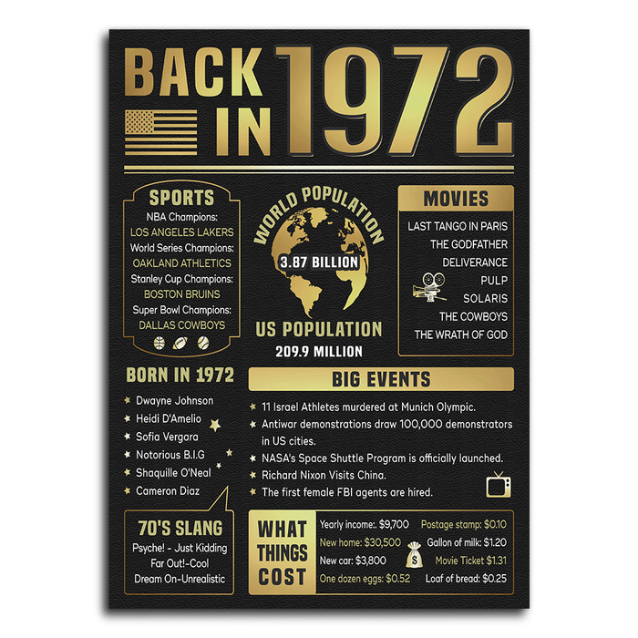 Back In 1972 Poster Canvas, 50th Birthday Gifts For Women For Men, 50th Birthday Decorations