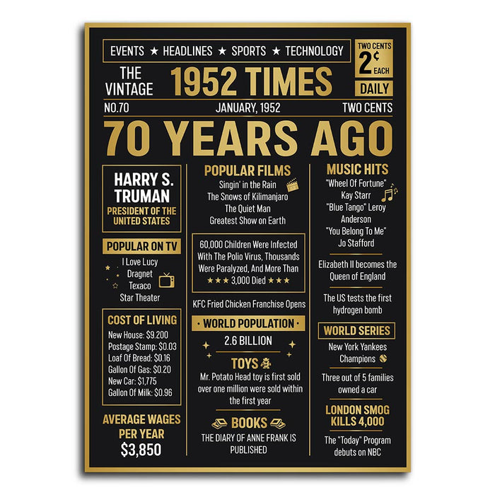 70 Years Old Birthday Poster Canvas, 70th Birthday Decorations, Birthday Gifts For Women For Men