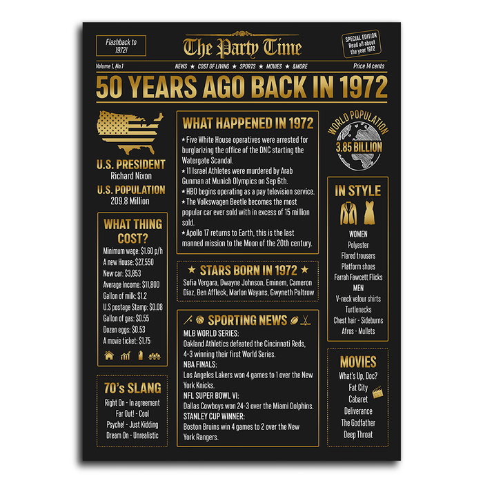 50 Years Ago Back In 1972 Poster Canvas, Birthday Gifts For Women For Men, 50th Birthday Gifts, 50th Birthday Decorations For Mom Dad Friend