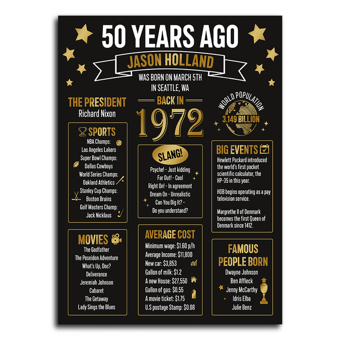 50 Years Ago Back In 1972 Poster Canvas, 50th Birthday Gifts For Women For Men, Custom Birthday Gifts For Mom Dad Friend