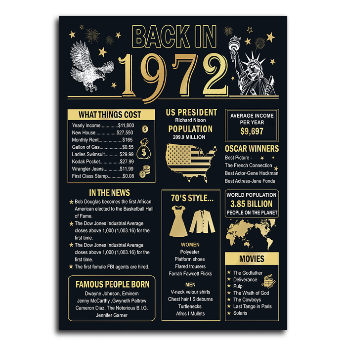 50 Years Ago Back In 1972 Poster Canvas, 50th Birthday Gifts For Women For Men, 50th Birthday Decorations