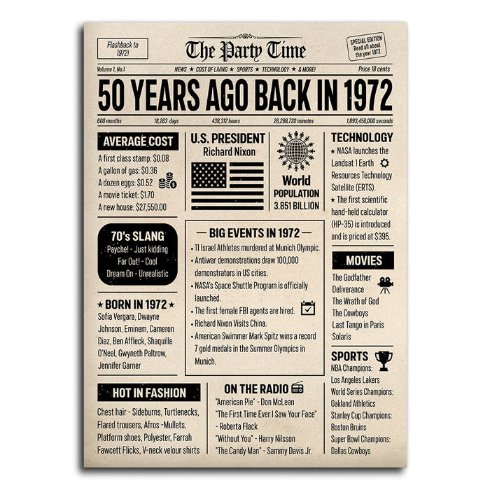 50 Years Ago Back In 1972 Birthday Canvas Poster, Birthday Poster Decorations, 50th Birthday Decorations