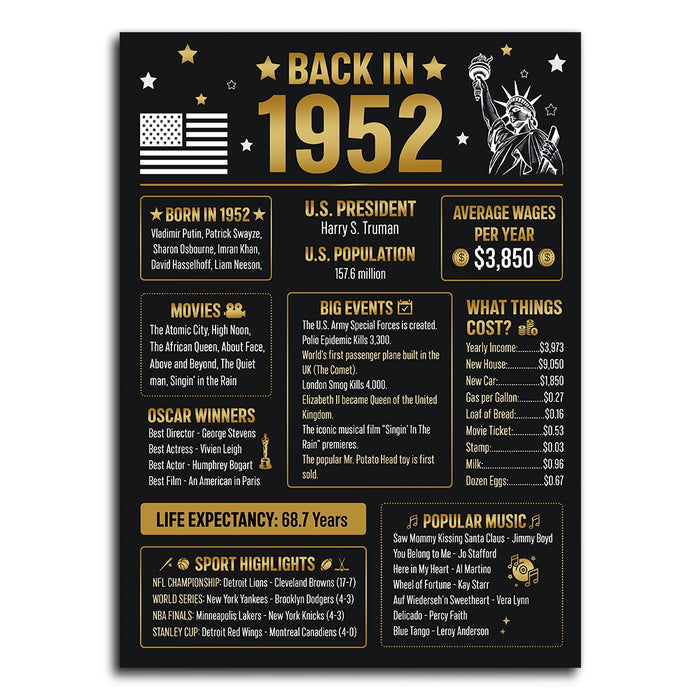 70th Birthday Poster Canvas Decorations, Back In 1952, 70th Birthday Gifts For Him For Her, Women Gifts For Birthday, 70 Years Old, Birthday Poster For Grandma Grandpa
