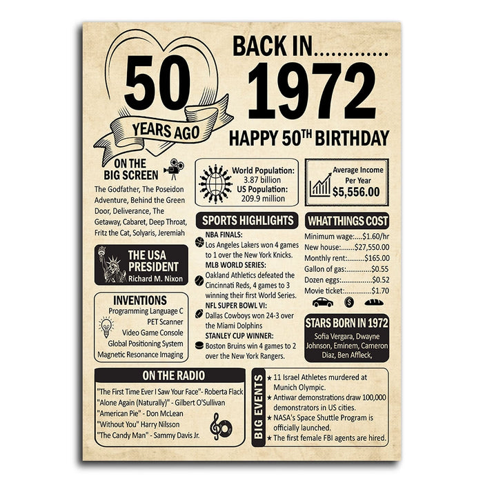 50 Years Ago Back In 1972 Poster Canvas, 50th Birthday Gifts For Women For Men, 50th Birthday Decorations