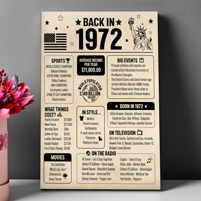 Back In 1972 Poster Canvas, 50th Birthday Gifts For Women For Men, 50th Birthday Decorations