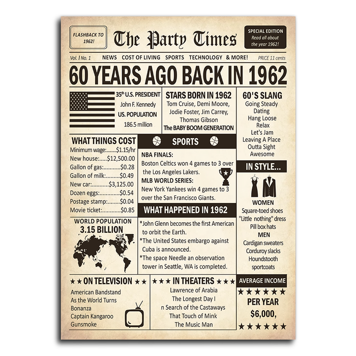 Personalized Back In 1962 Birthday Poster Canvas, 60th Birthday Decorations Women And Men