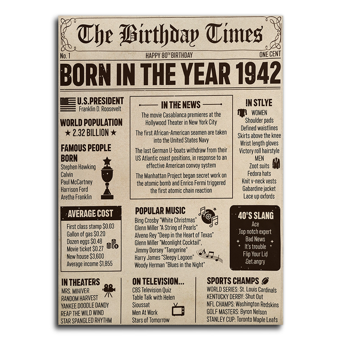Personalized Back In 1982 Birthday Poster Canvas, 40th Birthday Decorations Women And Men