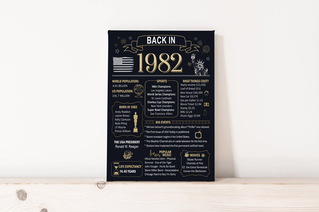 40th Birthday Gift, Back In 1982, 1982 Events, 1982 Year In Review, 40th Birthday Party Poster Canvas 1.5 Inch Frame Full Size