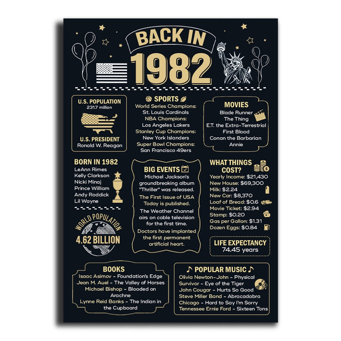 40th Birthday Back In 1982 Poster Canvas, 40th Birthday Decoration Gifts For Women Men