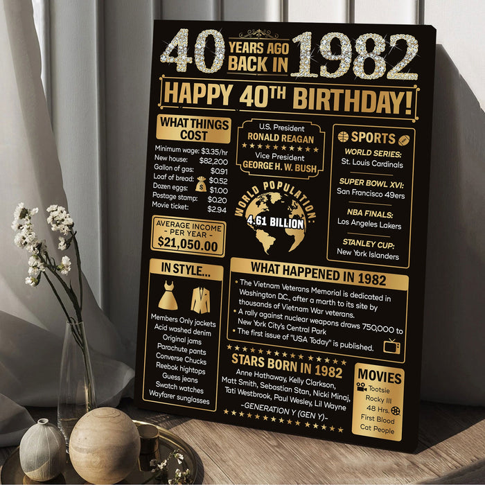 Back In 1982 Poster, Birthday Milestone Poster, 40th Birthday Gifts For Women, 40th Birthday Decorations Women