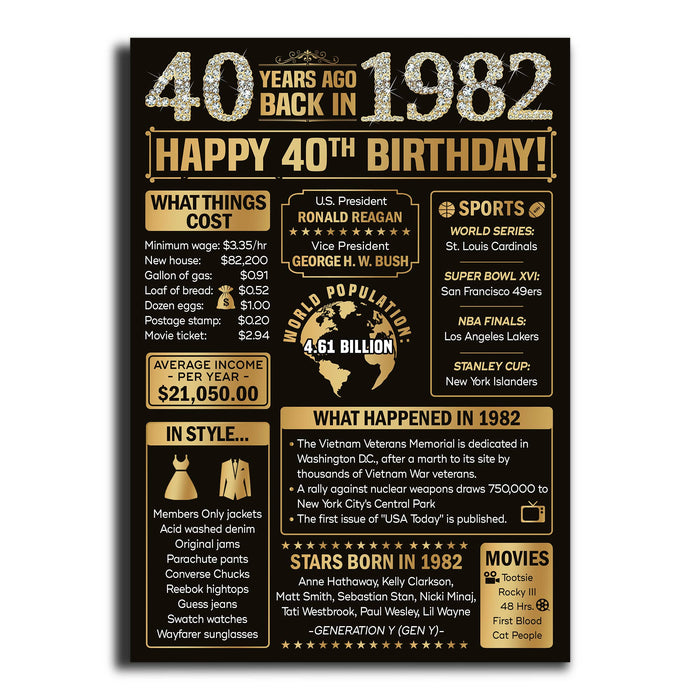 Back In 1982 Poster, Birthday Milestone Poster, 40th Birthday Gifts For Women, 40th Birthday Decorations Women
