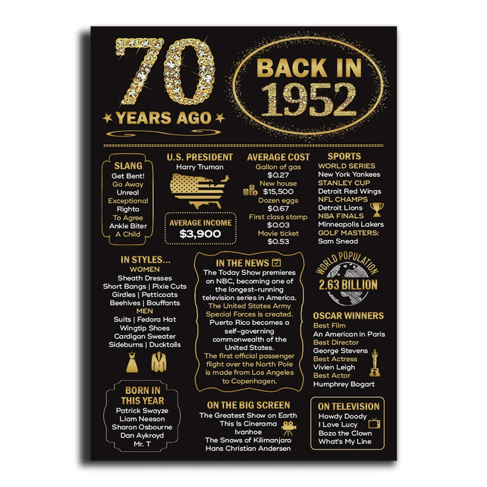 Black And Gold Back In 1952 Birthday Poster Canvas, 70th Birthday Decorations Gifts For Women, 70 Years Old Gifts