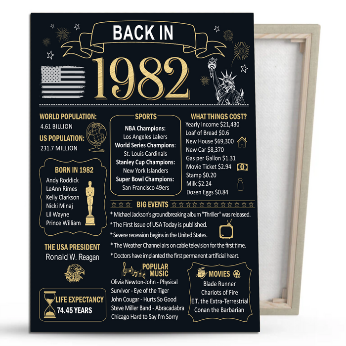 Back In 1982 Birthday Poster Canvas 40th Birthday, Happy 40th Birthday Gifts For Women Men