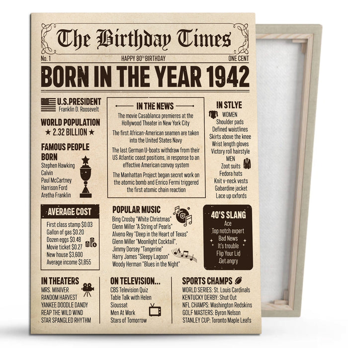 Back In 1942 Newspaper Vintage 80th Birthday Poster Canvas, 80th Birthday Gifts For Women For Men, Anniversary Decorations Home Gifts For Parents