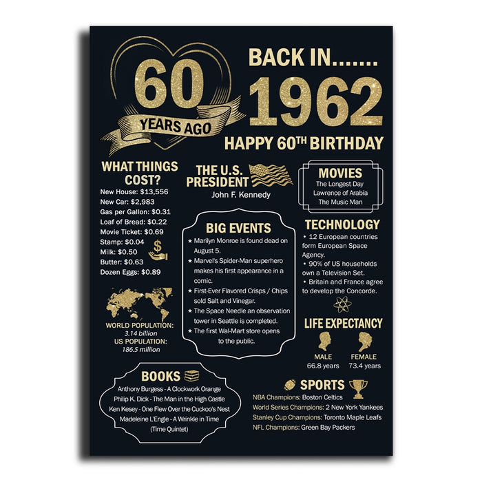 60 Years Ago Back In 1962 Poster Canvas, 60th Birthday Gifts For Women Men, Milestone Birthday Poster, 60th Birthday Decorations