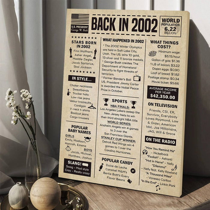 Back In 2002 20th Birthday Poster Canvas, 20th Birthday Milestone, 20th Birthday Decorations For Women For Men