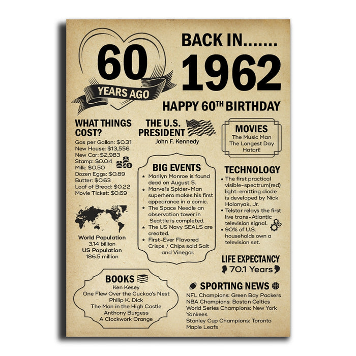 60th Birthday Back In 1962 Poster, Birthday Milestone Sign, 60th Birthday Gifts For Women, 60th Birthday Decorations Women