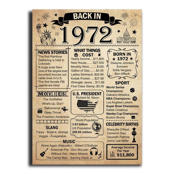 50 Years Ago Back In 1972 Poster Canvas, 50th Birthday Gifts For Men Women, Milestone Birthday Poster, Birthday Poster For Men Woman, Birthday Poster Canvas