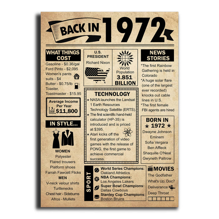 Back In 1972 Newspaper Poster, 50th Birthday Gifts, Milestone Birthday Poster, Party Decorations