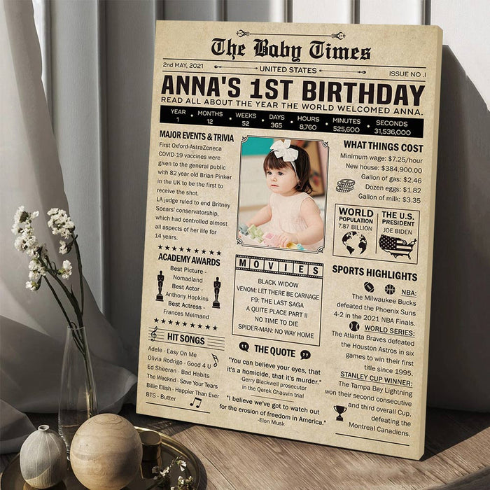 Back In 2021 Poster, Birthday Milestone Sign, 1st Birthday Decorations, 65th Birthday Gifts For Girls For Boys