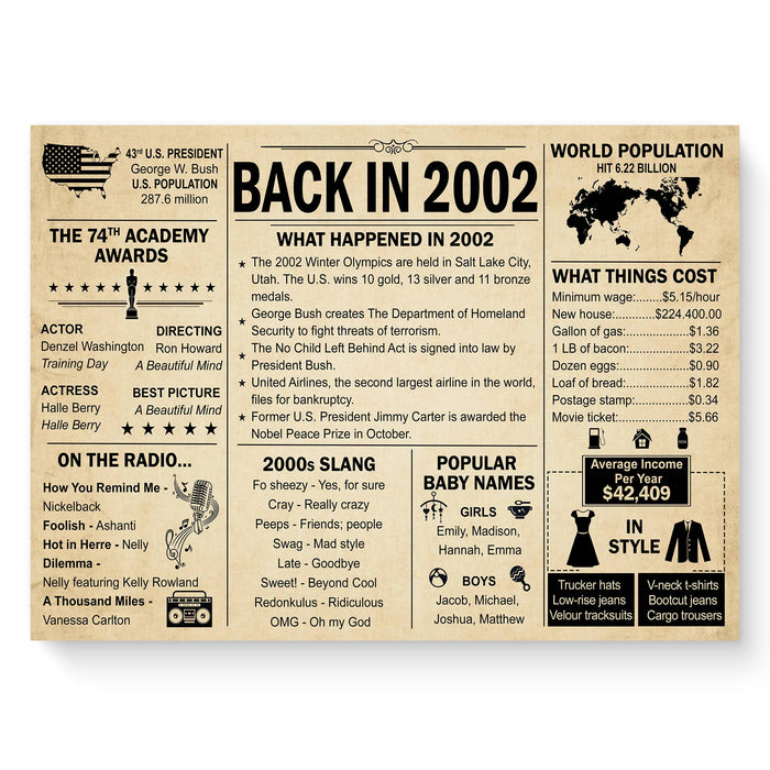 20th Birthday Poster Canvas Decorations, Back In 2002, 20th Birthday Milestone, Mens And Womens Gifts For Birthday