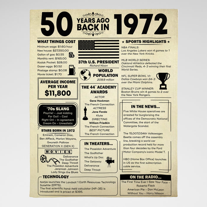 50 Years Ago Back In 1972 Birthday Blanket, Birthday Milestone, 50th Birthday Gifts For Women For Men, Mens And Womens Gifts For Birthday, Back In 1972, 50th Birthday Party