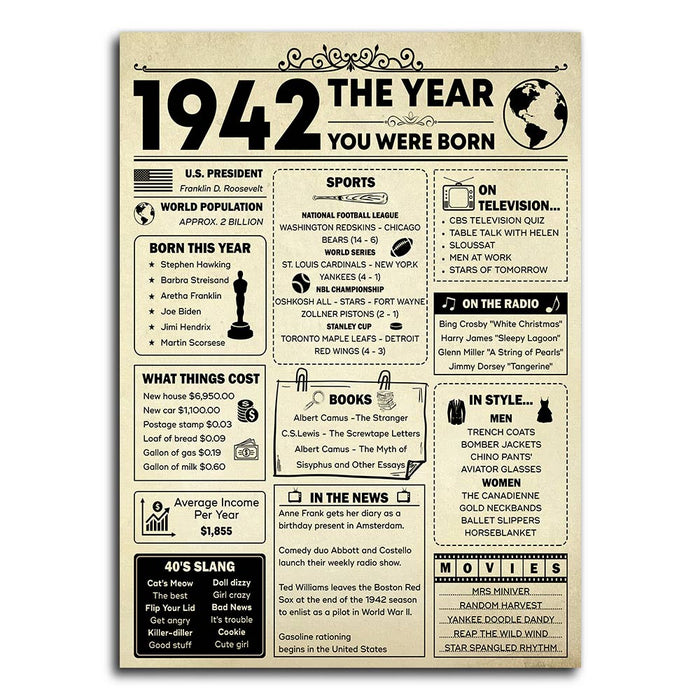 Back In 1942 Birthday Vintage Newspaper Poster Canvas, 80th Birthday Gifts For Women Men