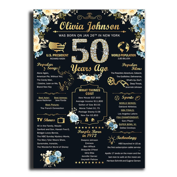 Personalized 50th Birthday Poster Canvas, Birthday Milestone, Back In 1972, 1972 Year In Review, 50th Birthday Gifts For Women For Men
