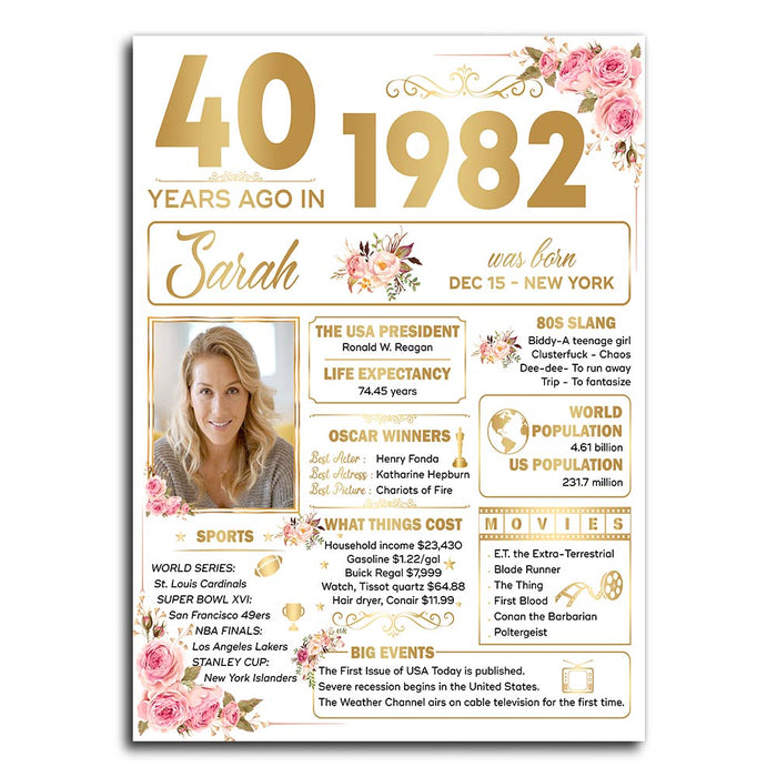Personalized 40 Years Ago Back In 1982 Birthday Poster Canvas, 40th Birthday Milestone Decorations Gifts For Women