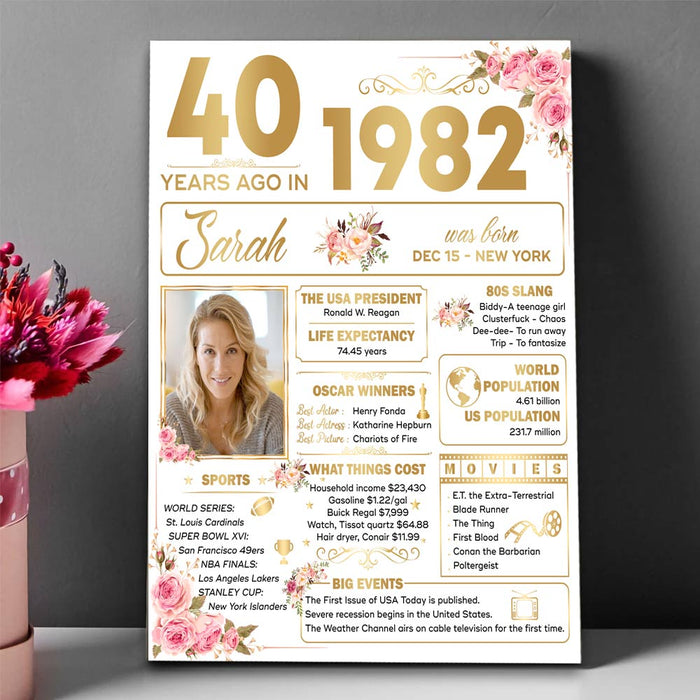 Personalized 40 Years Ago Back In 1982 Birthday Poster Canvas, 40th Birthday Milestone Decorations Gifts For Women