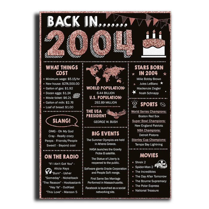 Back In 2004 Birthday Poster Canvas, 18th Birthday Gifts For Women Men, 18th Birthday Decorations Born In 2004