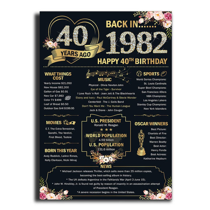 40 Years Ago Back In 1982 Birthday Poster Canvas, 40th Birthday Decorations For Women Or Men, 40th Birthday Milestone Gifts For Women