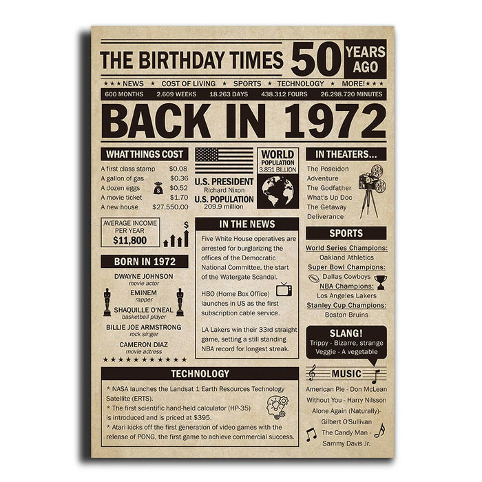 Back In 1972 50th Birthday Poster Canvas, 50th Birthday Decorations For Women For Men, Birthday Milestone, Back In 1972