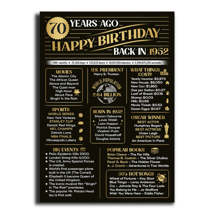 70 Years Ago Back In 1952 Poster, 70th Birthday Decorations, 70th Birthday Gifts For Women For Men, Milestone Birthday Poster