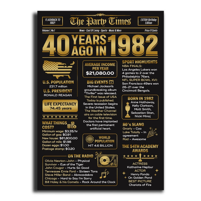 40 Years Ago Back In 1982 Poster Canvas, 40th Birthday Gifts For Men Women, Birthday Poster For Men Woman, Birthday Poster Canvas