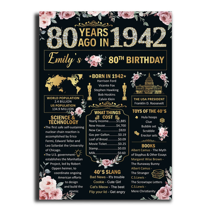 Custom 80th Birthday Poster, Back In 1942 Poster, Birthday Milestone Sign, 80th Birthday Gifts For Women, 80th Birthday Decorations Women