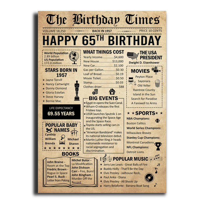 Back In 1957 Poster, Birthday Milestone Sign, 65th Birthday Decorations, 65th Birthday Gifts For Women For Men