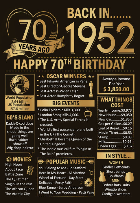 70 Years Ago Back In 1952 Poster Canvas, 70th Birthday Gifts For Men Women, Birthday Poster For Men Woman, Birthday Poster Canvas